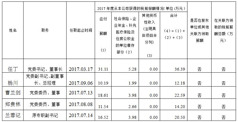 兴发游戏xf集团总部薪酬公示（2017年度）