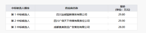 集团纪实专题宣传片拍摄造作服务项目(第二次)项目了局公示