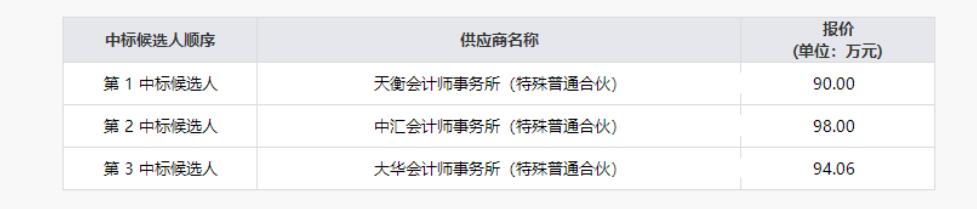 兴发游戏xf清产核资专项财政审计服务项目了局公示